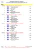 Individual winners by category ELOT DIASYLLOGIKO Panelliniou Symmetoxis P/K