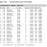 Place Bib# Name City / State Age/Group Net Time Time Back Pace