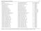 Nomial taxon Current placement in SDEI collection Type Family group name