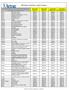 2009 Medicare Open Plans - Member Premiums