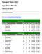 Rise and Shine 2015 Age Group Results