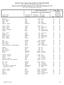 Retail prices indices relating to living expenditures of United Nations Officials