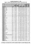 Population Estimates for U.S. Cities Report 1: Fastest Growing Cities Based on Numeric Increase,