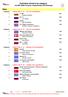 Individual winners by category 2nd WTE Multi European Championships 2019 (Kyorugi)