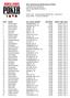 nd Annual World Series of Poker Event #36: No-Limit Hold em END OF DAY REPORT FOR DAY: 1