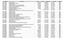 SITECODE SITE_NAME AREA LENGTH LONGITUDE LATITUDE BIOGEO