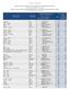 Retail price indices relating to living expenditures of United Nations Officials