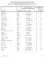 Retail prices indices relating to living expenditures of United Nations Officials