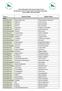 Species Recorded at Wentworth Garden Centre By Members of South Yorkshire British Naturalists Association January 2014 to December 2017