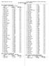 Somerset College Pool - Site License HY-TEK's MEET MANAGER 6.0-8:34 AM 24/10/2016 Page 1 The Annual Somerset Meet /10/2016 Results