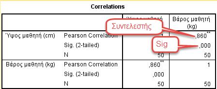 40 Ποιοτική με Ποσοτική Παράδειγμα IV Τα αποτελέσματα του Παραδείγματος που συνοψίζονται στους παρακάτω πίνακες Ο συντελεστής συσχέτισης είναι R=0,86 o