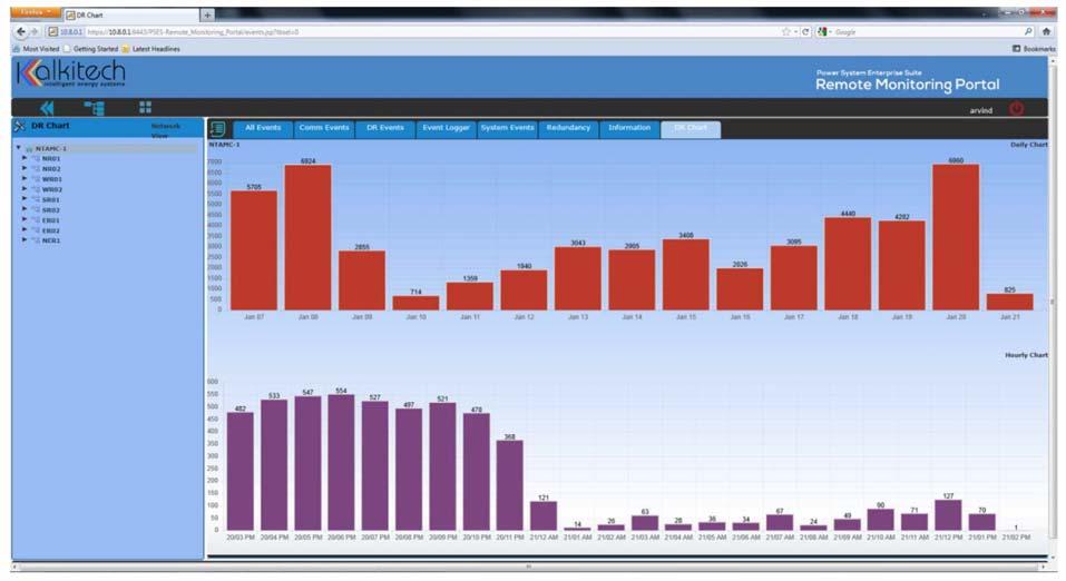 Ειδικότερα το WAVEWIN υποστηρίζει: - Εμφάνιση αναλογικών και ψηφιακών κυματομορφών - ιανυσματική εμφάνιση κυματομορφών - Εμφάνιση για επιλεγμένη θέση επί κυματομορφής των στιγμιαίες και ενδεικνύμενων