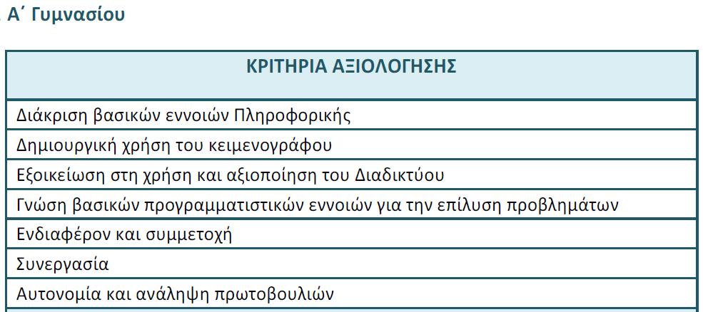 Κριτήρια αξιολόγηςησ για