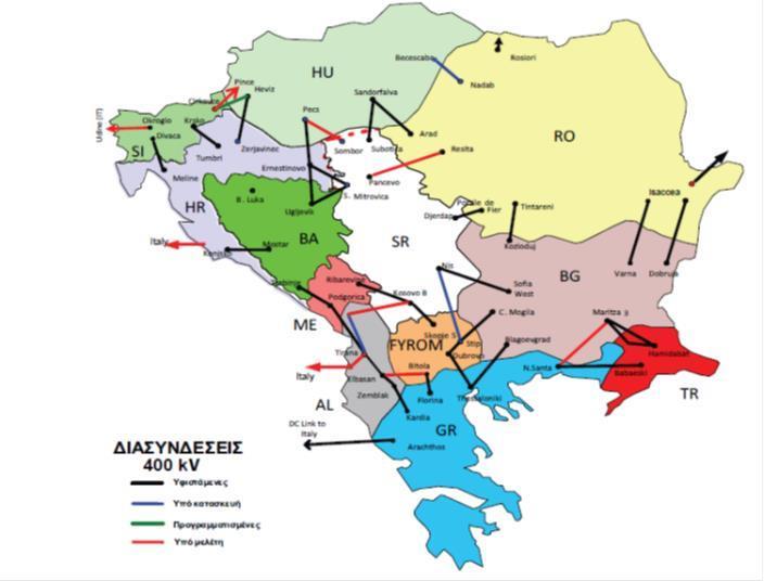 Διασυνδέσεις