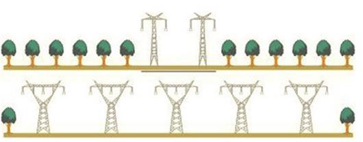 Πλεονεκτήματα HVDC HVAC vs.