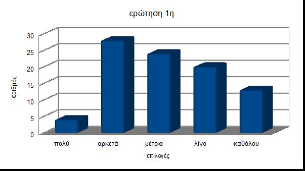 Παρακολούθηση βίντεο, ντοκιμαντέρ. Ενημέρωση μέσω συνεντεύξεων. Άμεση πρόσβαση στο διαδίκτυο για περισσότερες πληροφορίες σχετικά με το θέμα μας. 8.