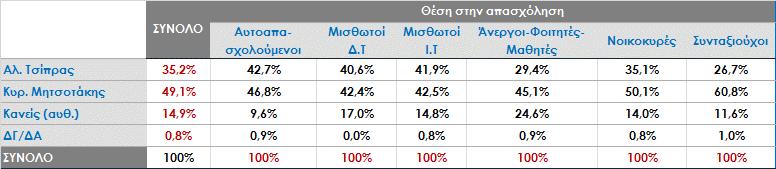 Μεταξύ των κ.κ. Αλ. Τσίπρα και Κυρ.