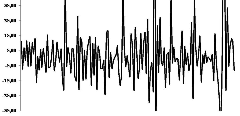 Μεταβολή (%) Ο.Α.Ο. από τον ενσιρωμένο αραβόσιτο % Ξ.Ο. x %Ο.Α.Ο. Στο 73,1% των περιπτώσεων ήταν μεγαλύτερη από 5%!