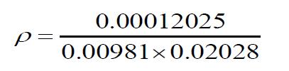 Μέτρηση της Συσχέτισης με το EWMA model (παράδειγμα - συνέχεια) Η νέα μεταβλητότητα της Χ είναι 0.981%, ενώ η νέα μεταβλητότητα της Υ είναι 2.