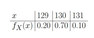 Οριακές Κατανομές Έστω η από κοινού συνάρτηση πιθανότητας P X = 129 = P X =
