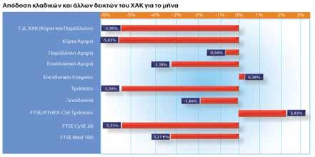 ΙΑΝΕΜΕΤΑΙ ΩΡΕΑΝ Μηνιαία ηλεκτρονική έκδοση ΧΑΚ Ιούνιος 2011 Τεύχος 173 Μηνιαία Επισκόπηση Αγοράς Στη στήλη αυτή καταγράφεται η πορεία της αγοράς του ΧΑΚ για το συγκεκριμένο μήνα και παρουσιάζονται οι