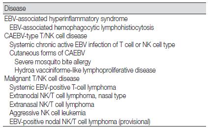 lymphoproliferative diseases