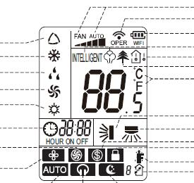 ΕΙΚΟΝΙΔΙΑ ΣΤΗΝ ΟΘΟΝΗ Τρόπος Λειτουργίας Αυτόματη Λειτουργία Ψύξη Αφύγρανση Ανεμιστήρας μόνο Θέρμανση Ρύθμιση ρολογιού Ταχύτητα ανεμιστήρα Turbo Λειτουργία X-FAN Δεν διατίθεται Ρυθμισμένη ταχύτητα