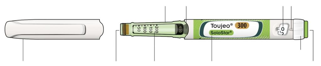 Σημεία για να κάνετε την ένεση Βραχίονες Στομάχι Μηροί Γνωρίστε τη συσκευή τύπου πένας Υποδοχέας φυσιγγίου Έμβολο* Παράθυρο δόσης Δείκτης δόσης Καπάκι της συσκευής τύπου πένας Ελαστικό πώμα Κλίμακα