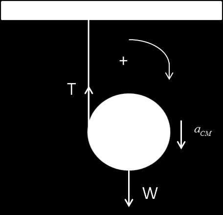 στροφικής κίνησης έχουμε: 1 1 CM R M R T M R CM R(3) 1 0 m Από (1),(), (3) M g M CM M