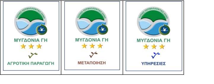 Εγκαθίδρυση συστήματος πιστοποίησης- Ανάπτυξη Τοπικού Περιβαλλοντικού Σήματος Πρόσθετο εργαλείο για τη διαχείριση της ΠΠ Δημιουργεί πρότυπα προστασίας περιβάλλοντος Αποτελεί κίνητρο για την ανάπτυξη