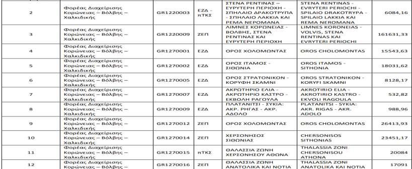 Προστατευόμενη περιοχή Ν.