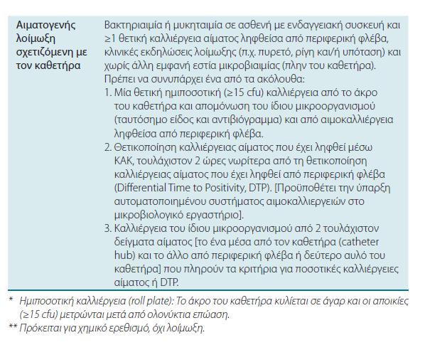 ΚΕΕΛΠΝΟ 2015 Mermel L.et al, Clin Infect Dis;2009:49:1-45 O Grady N.P.