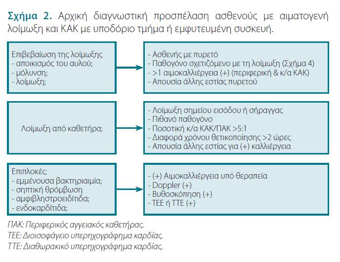 ΚΕΕΛΠΝΟ 2015 Ελληνική Εταιρεία Χημειοθεραπείας: 2017 Mermel L.