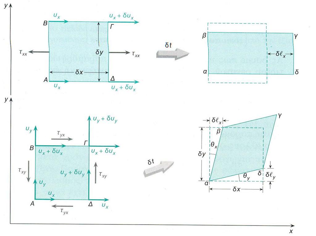 ΔΥΝΑΜΕΙΣ ΚΑΙ ΠΑΡΑΜΟΡΦΩΣΗ ΡΕΥΣΤΩΝ - PDF ΔΩΡΕΑΝ Λήψη