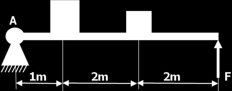 εξωτερική διάμετρο D = 800 mm και μάζα 00 kg, ισούται με: (α) I = 8,5 kg (β) I = 8,5 kg.