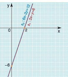 Γραμμική εξίσωση με αγνώστους x, y ονομάζεται κάθε εξίσωση της μορφής αx + βy = γ και παριστάνει ευθεία όταν α 0 ή β 0. 3.