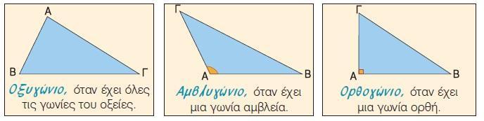 3.3 Αλγεβρική επίλυση γραμμικού συστήματος α) Μέθοδος της αντικατάστασης 1. Λύνουμε μία από τις εξισώσεις του συστήματος ως προς έναν άγνωστο. 2.