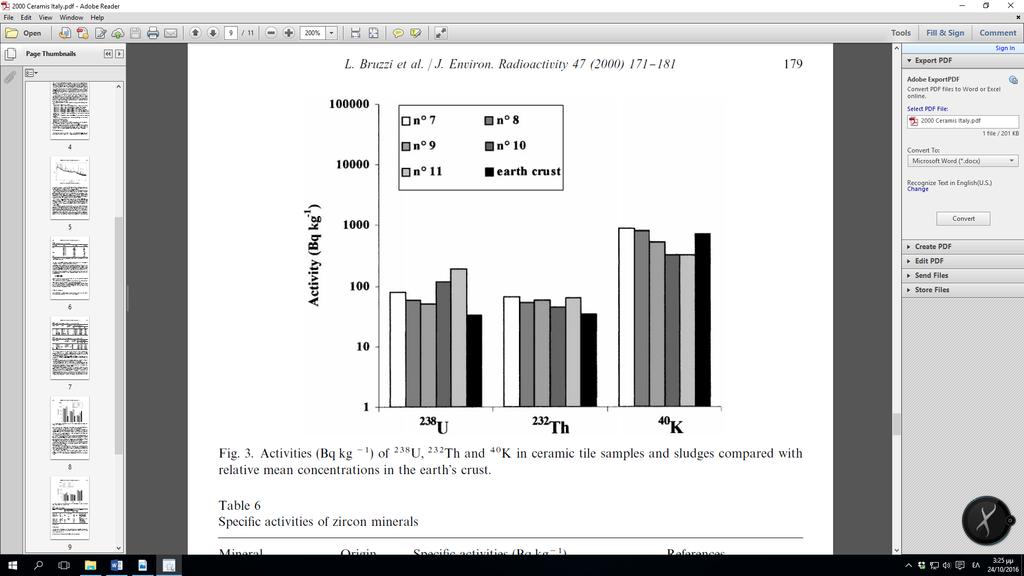 17: Σύγκριση επιπέδων ραδιενέργειας δειγμάτων ζιρκονικής άμμου και εδάφους (Bruzzi et al, 2000) Από την άλλη πλευρά, στο Σχήμα 2.