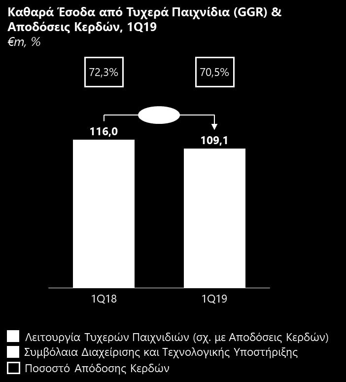 μ.ό. του payout για την τρέχουσα χρονιά.
