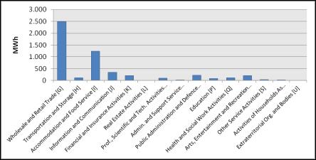 851 Πηγή ενέργειας 2009 2010 2011 2012 (MWh) (MWh) (MWh) (MWh) Ηλεκτρισμός 7.775 6.429 5.