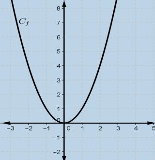 β) Για κάθε x f, x f.επίσης και για κάθε x f έχουμε : f ( x ) 8 ( x ) 8 ( x ) 8 x 8 x 8 x 8 x ) f ( x ). Άρα η f είναι περιττή.