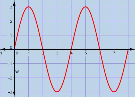 (Μονάδες 0) β) Αν λ = - και (x 0, y 0) είναι η αντίστοιχη λύση του συστήματος, να βρείτε γωνία θ [0, π) τέτοια ώστε x 0 = συνθ και y 0 = ημθ.