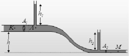 β. υ B = 2 3 υ Γ 3 γ. υ B υ Γ = 2 ΘΕΜΑ Γ Στο σχήμα φαίνεται ένα τμήμα ενός δικτύου ύδρευσης με μια μόνιμη και στρωτή ροή, σταθερής παροχής 3,5L/s.