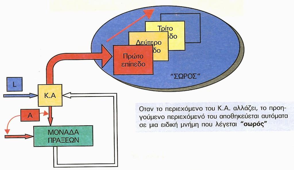 5.5 Πολύπλοκες