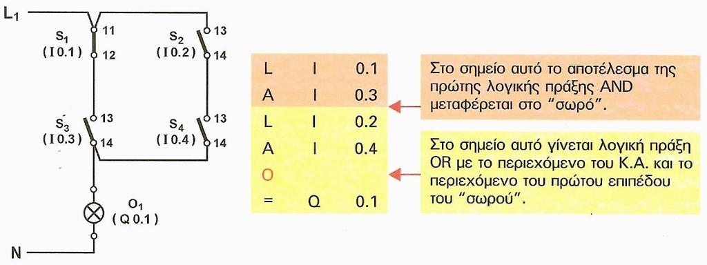 5.5 Πολύπλοκες