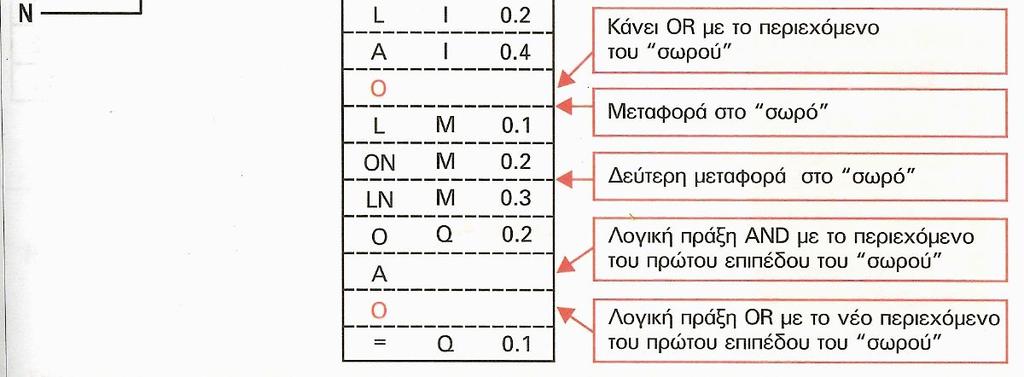 5.5 Πολύπλοκες