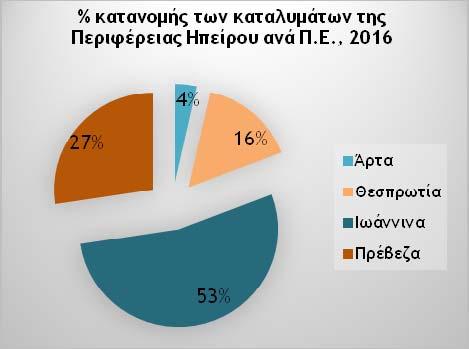 αριθμούς οι μεταβολές