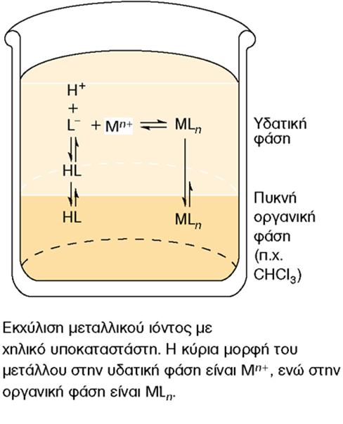 Κλασική