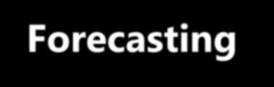 Forecasting & Strategy Unit Τεχνικές Προβλέψεων