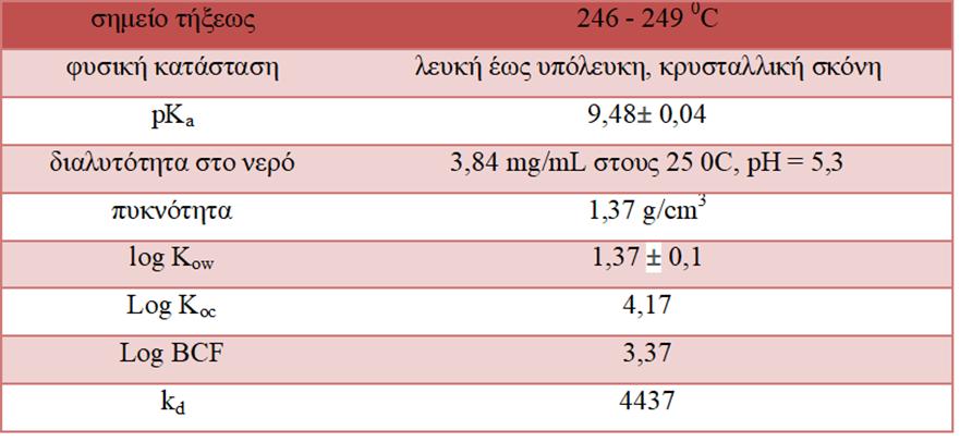 ψυχαναγκαστική καταναγκαστική διαταραχή (OCD), διαταραχή δυσμορφίας του σώματος (BDD), διαταραχή μετατραυματικού στρες (PTSD), προεμμηνορροικο δυσφορικη διαταραχη (PMDD), διατραχή πανικού και της